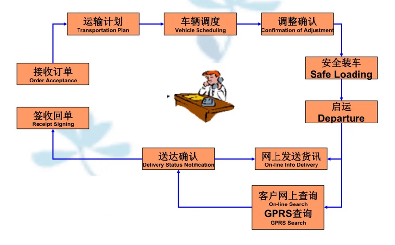 苏州到竟陵街道搬家公司-苏州到竟陵街道长途搬家公司